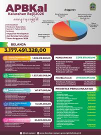 Perkal APBKal TA 2026